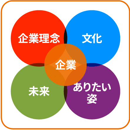 <ソフト>ワークショップ